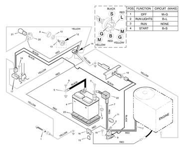 Electrical System Diagram and Parts List for 30560X5D 1996 Briggs and Stratton Lawn Tractor